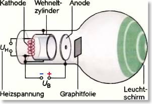 Elektronenbeugung1